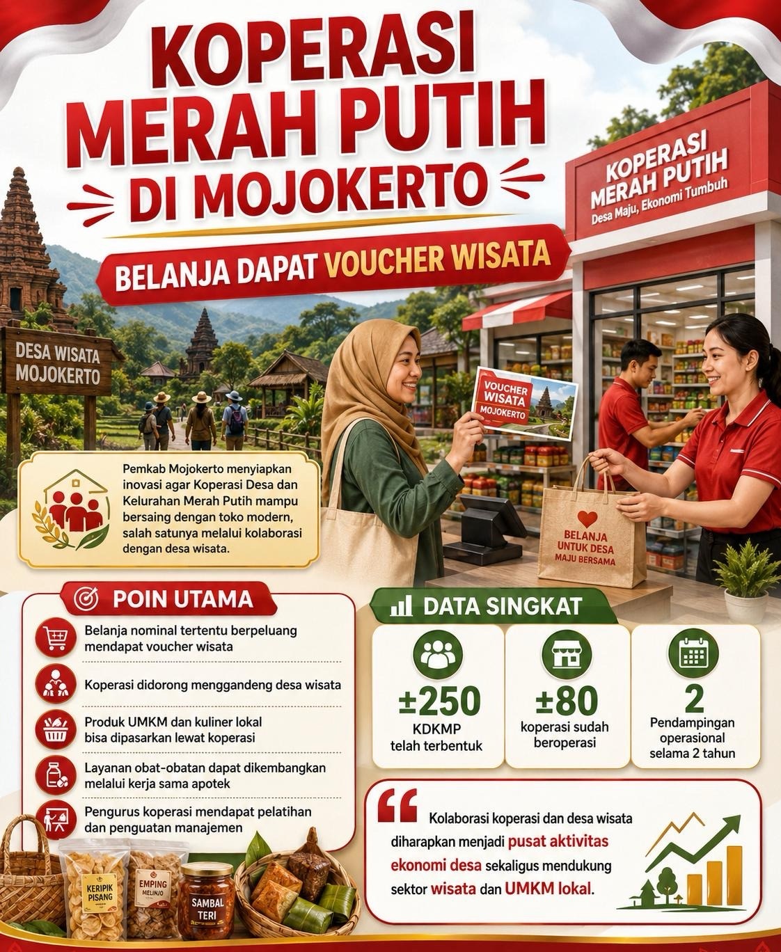 Belanja di Koperasi Merah Putih, Dapat Voucher Wisata, Maju Bersama Desa! 🇮🇩✨